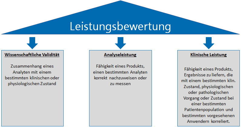Grundlagen-Leistungsbewertung-IVD